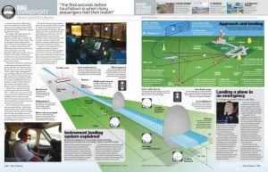 Landing a plane How It Works issue 13 in shops now