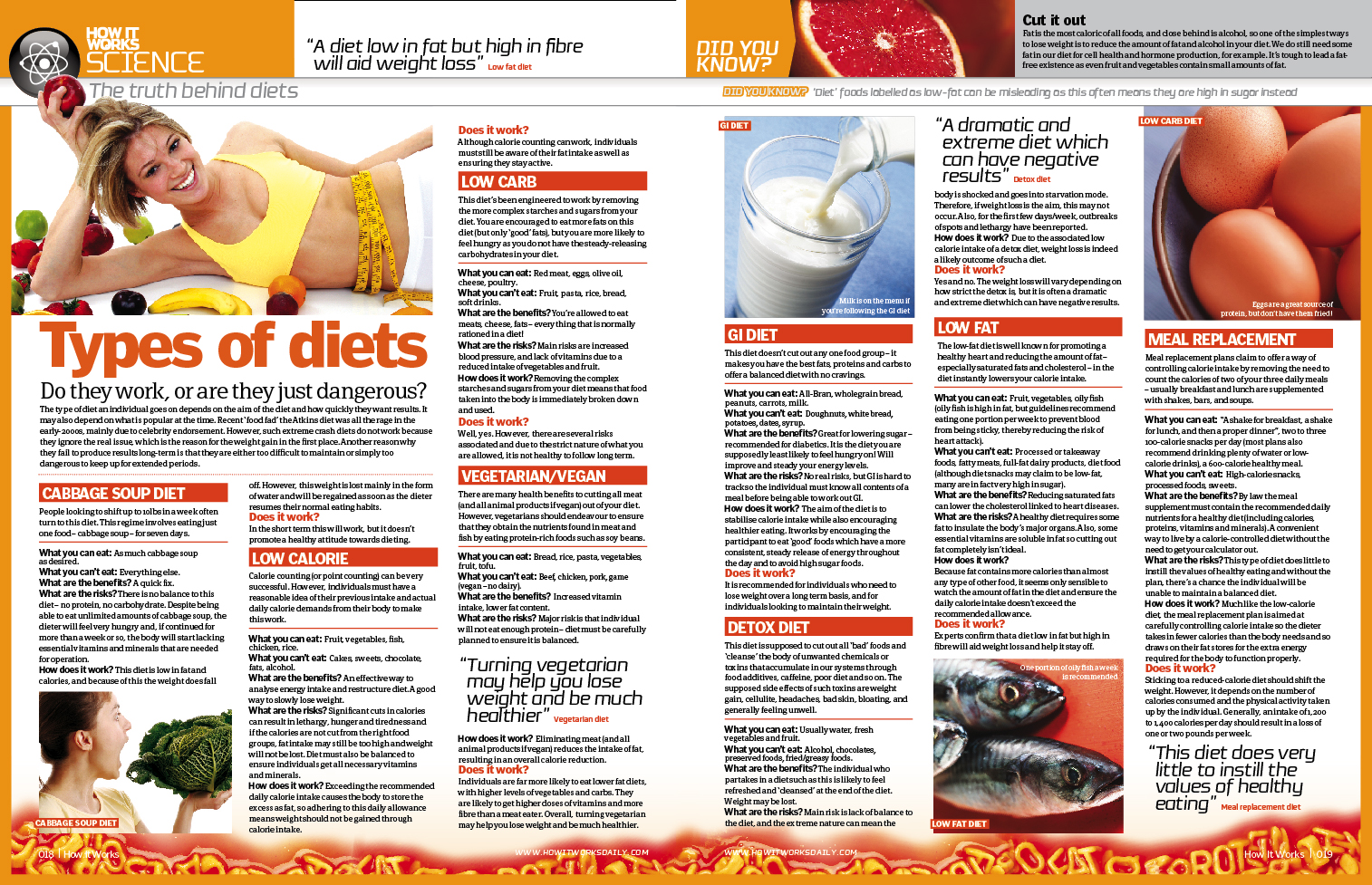 on food and nutrition.