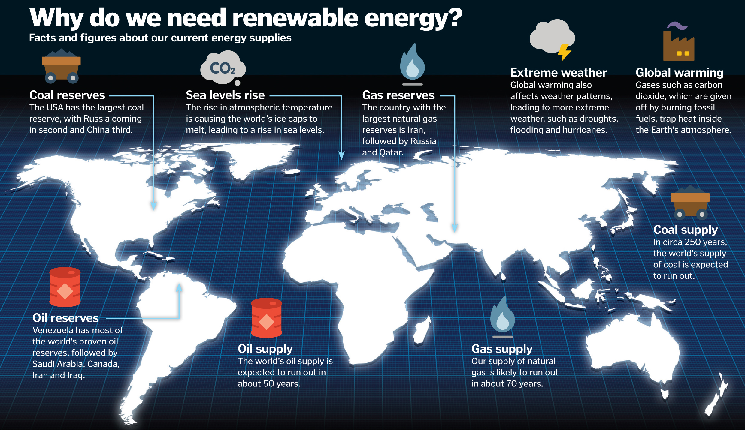 Why do we need renewable energy? | How It Works Magazine