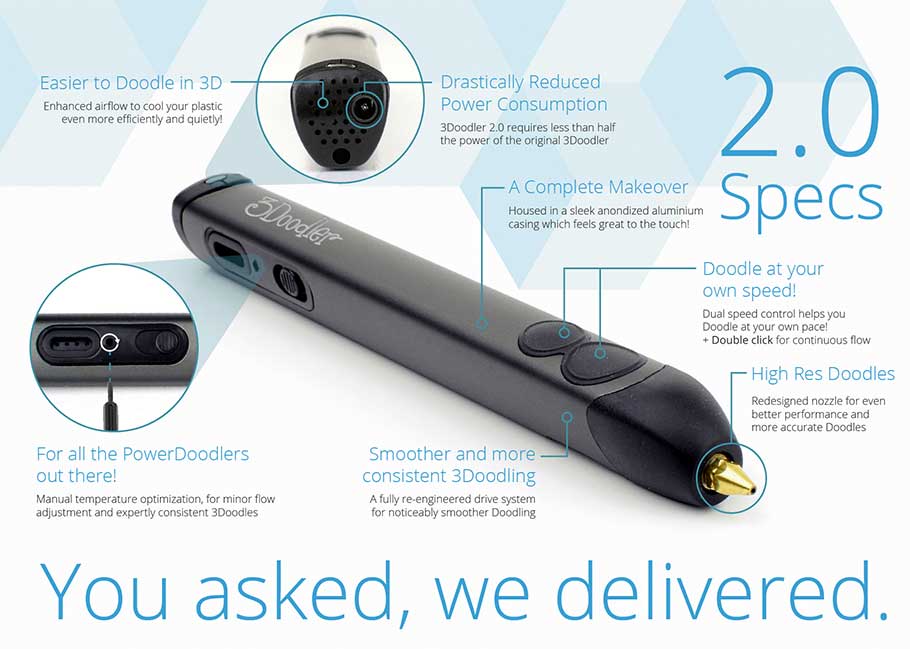 The 3Doodler: How does this pen draw in the air?