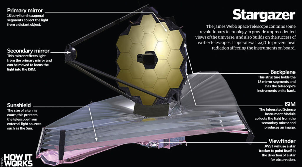 How Will The James Webb Space Telescope Work How It Works Magazine How Will The James Webb Space Telescope Work How It Works Magazine