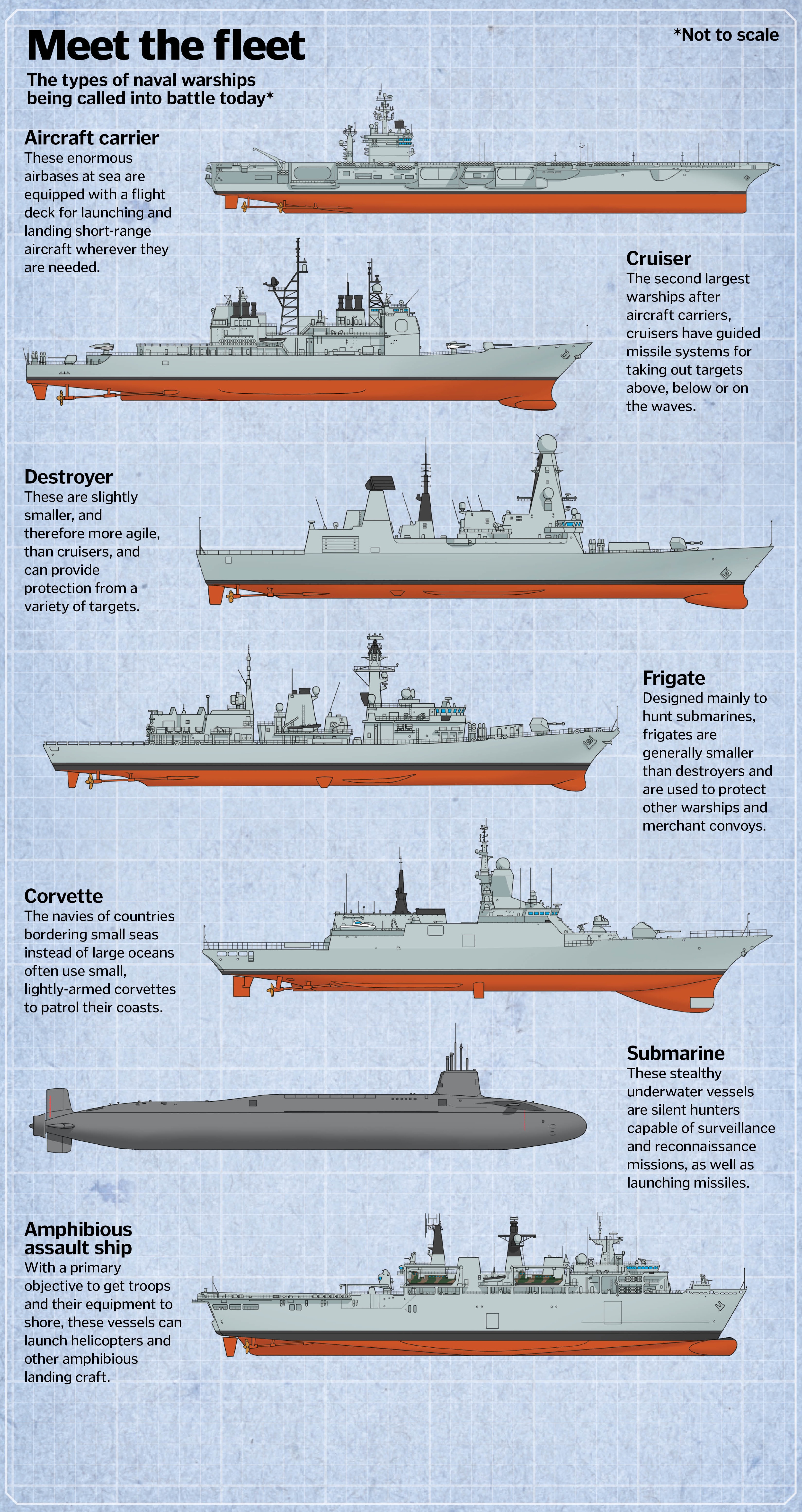 The future of warships revealed How It Works Magazine