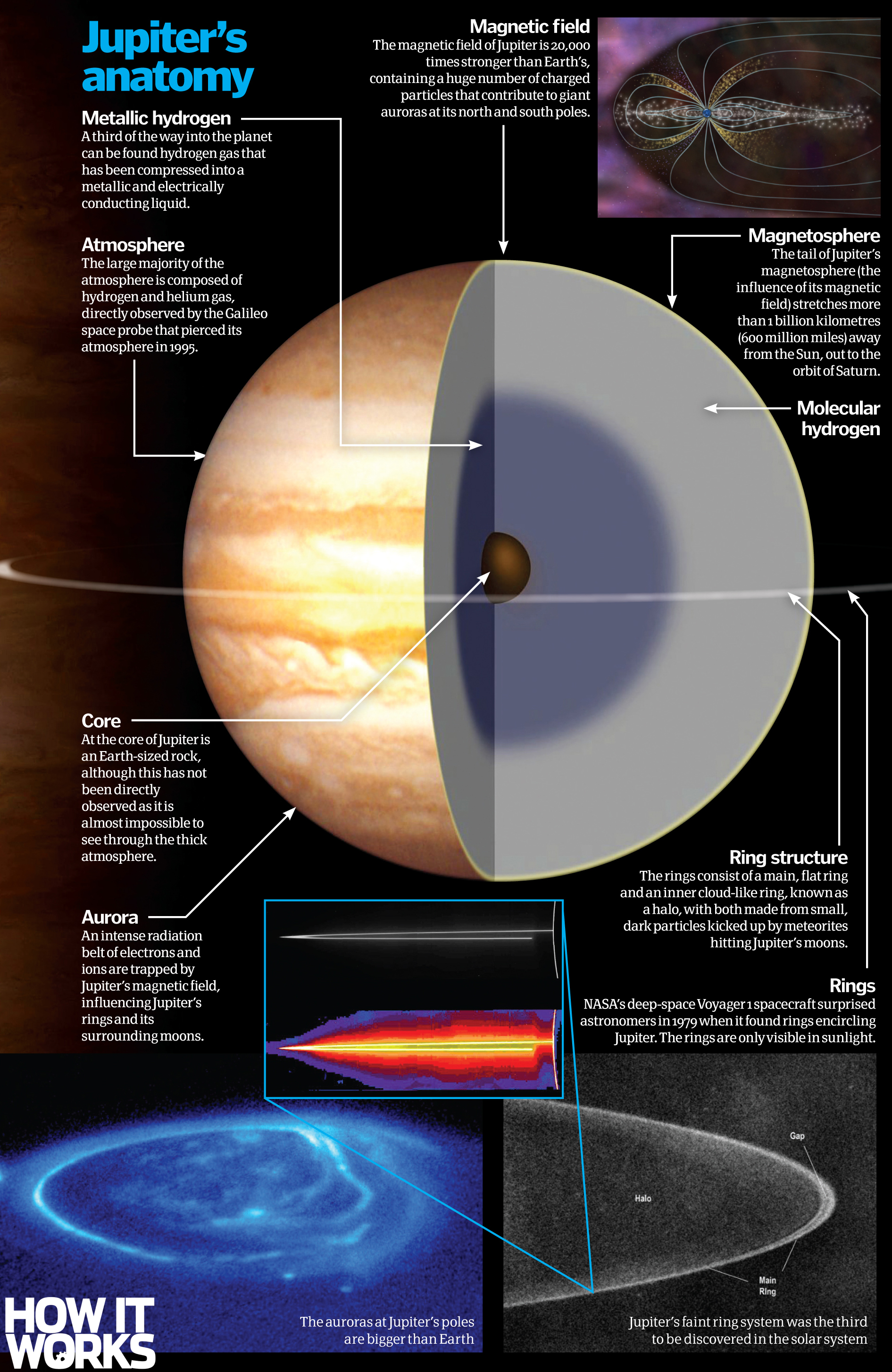 Inside Jupiter What is our solar system’s biggest made of