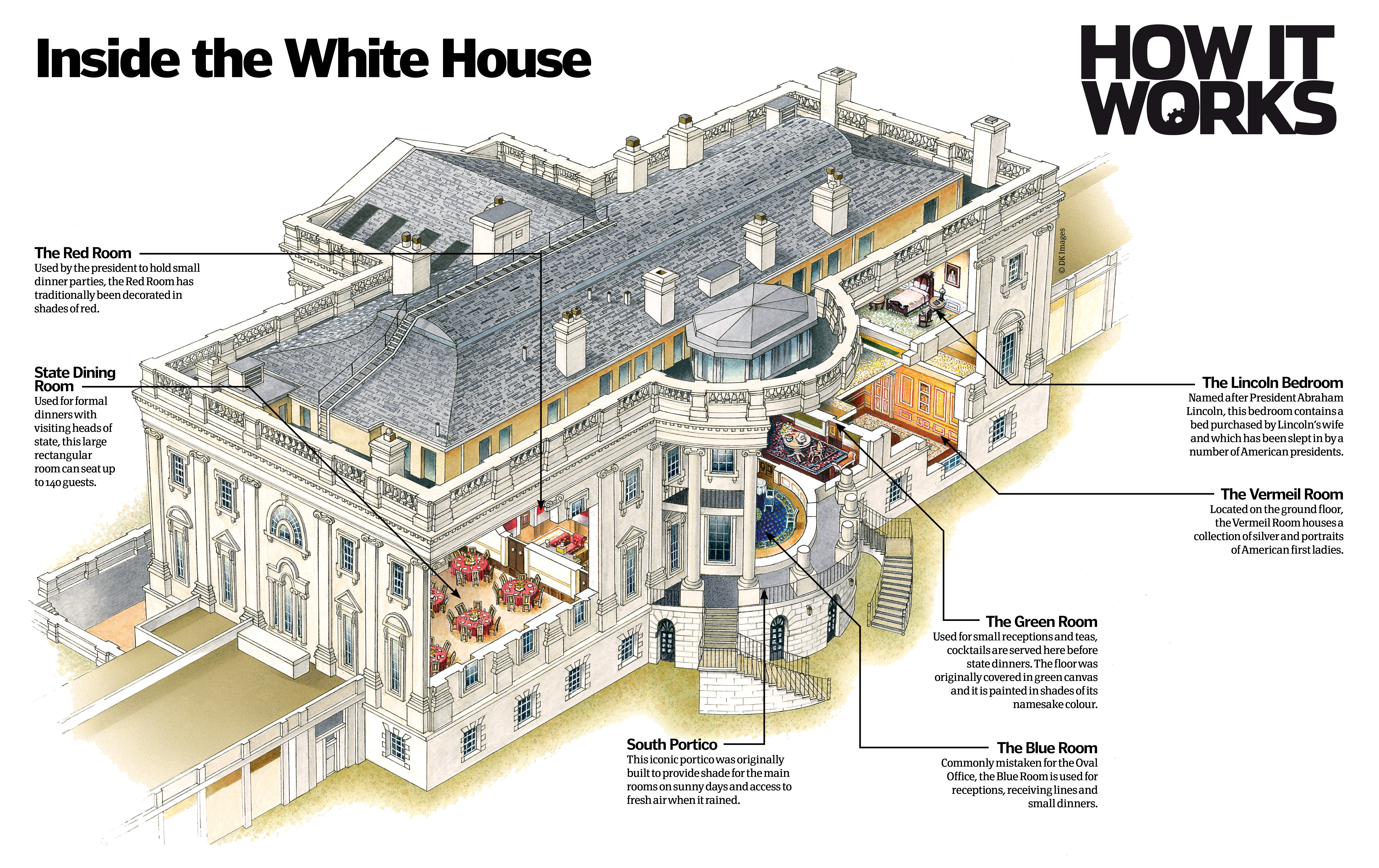 Take A Tour Of The White House How It Works Magazine