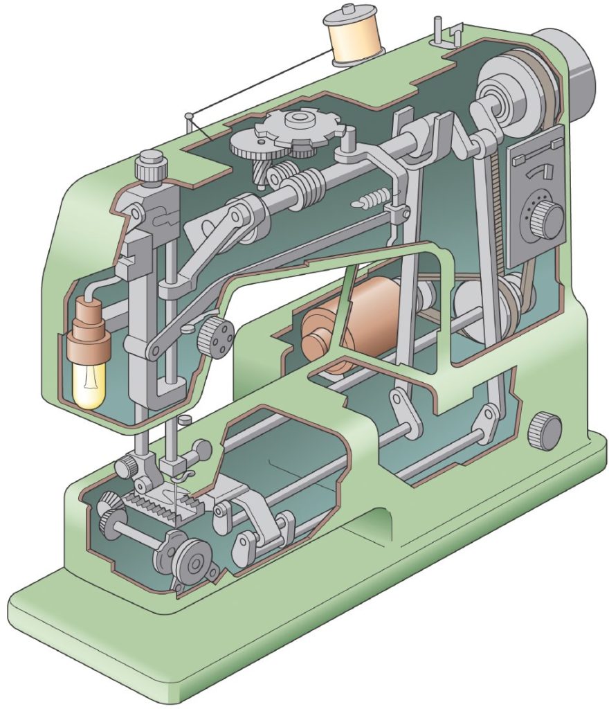 inside a sewing machine how it works magazine sewing machine how it works
