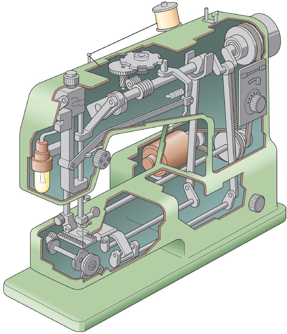 Inside a sewing machine How It Works