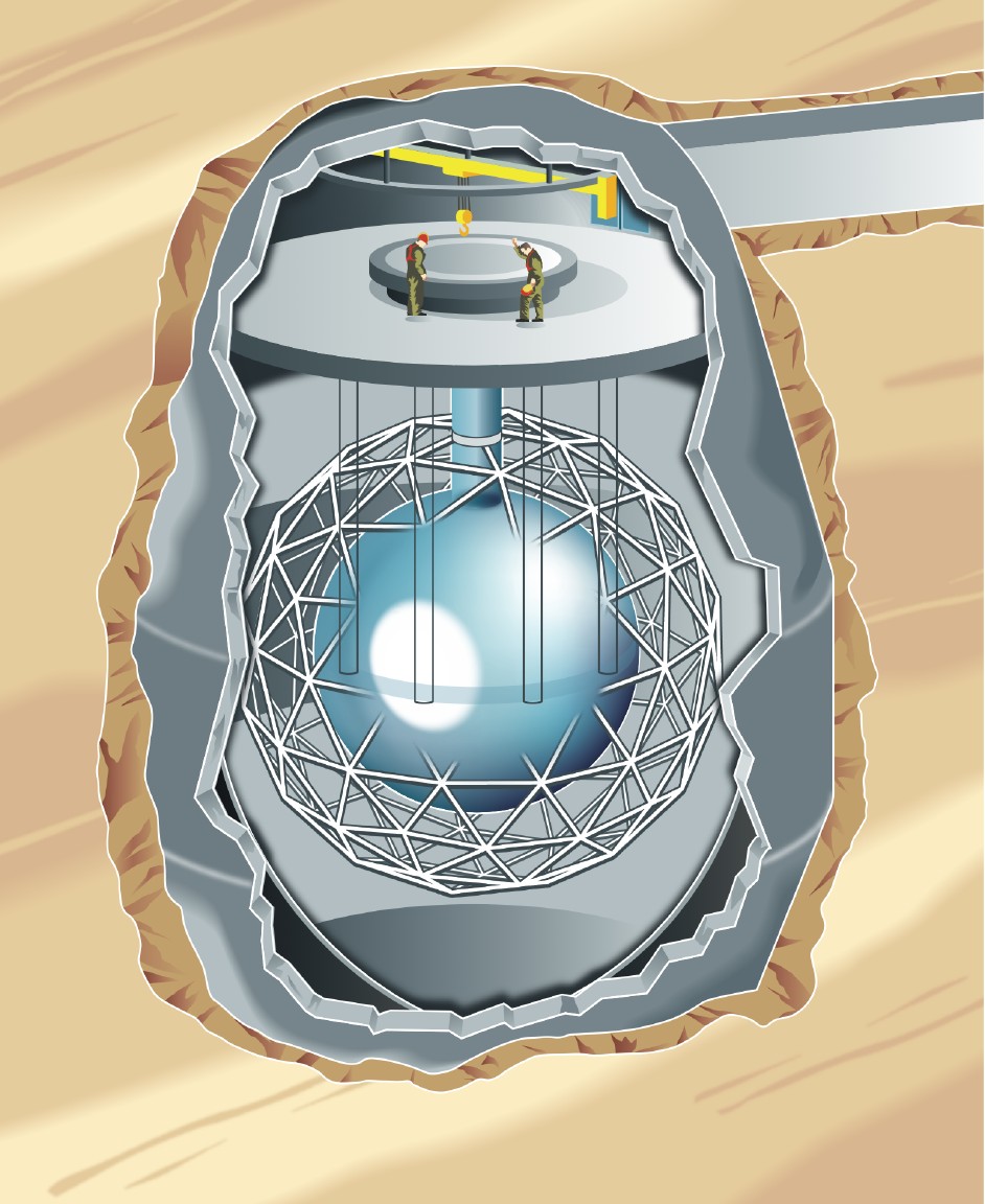 sudbury neutrino observatory tour