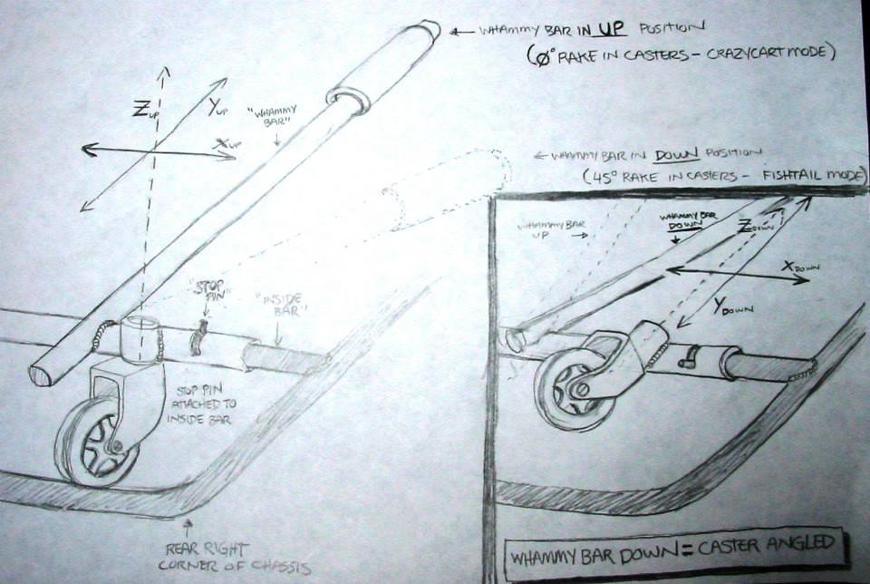 https://www.howitworksdaily.com/wp-content/uploads/2014/08/Crazy-Cart-Development-2008.jpg