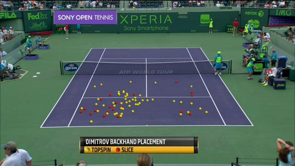 HawkEye Tennis' greatest innovation that keeps Wimbledon's umpires on