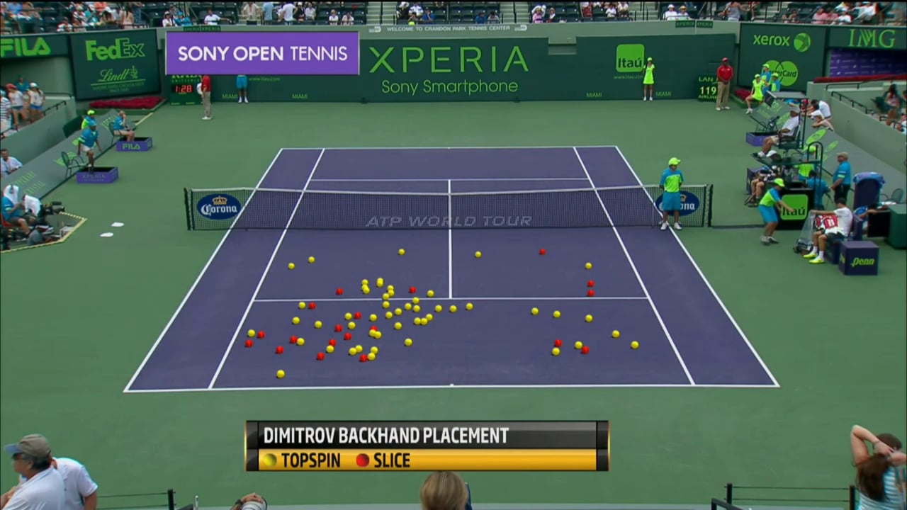 HawkEye Tennis' greatest innovation that keeps Wimbledon's umpires on