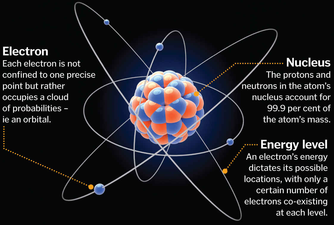 15 Amazing Science Facts That Will Blow Your Mind