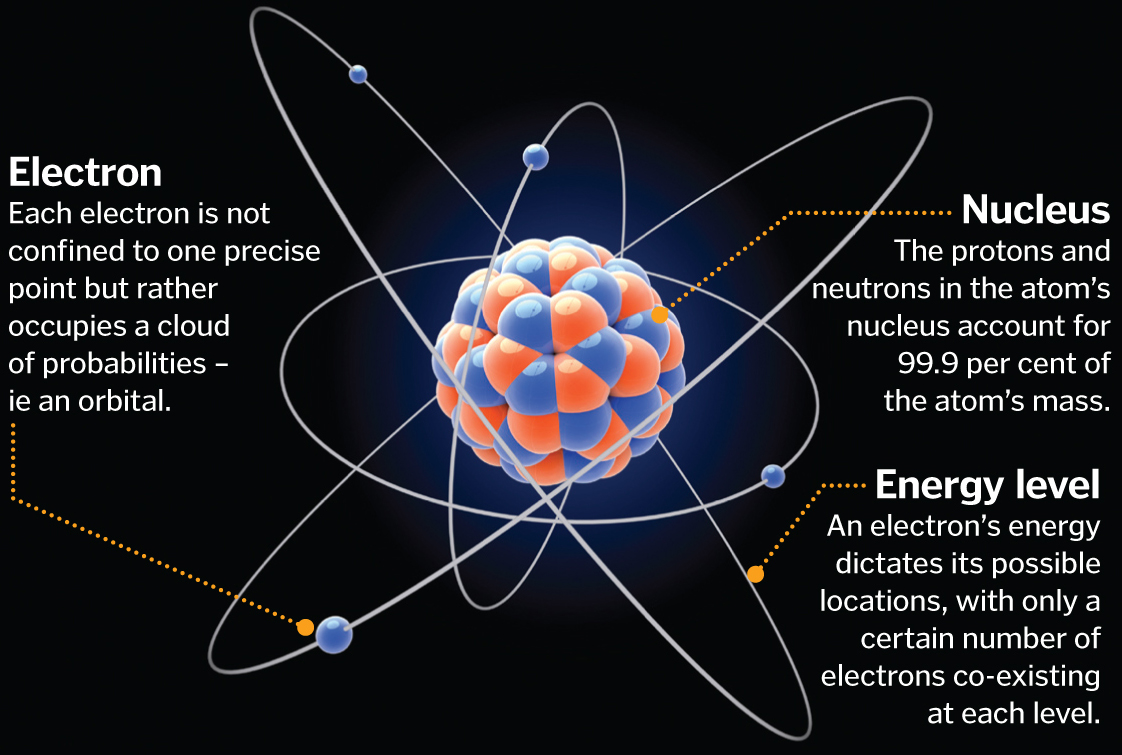 15 amazing science facts that will blow your mind How It Works Magazine