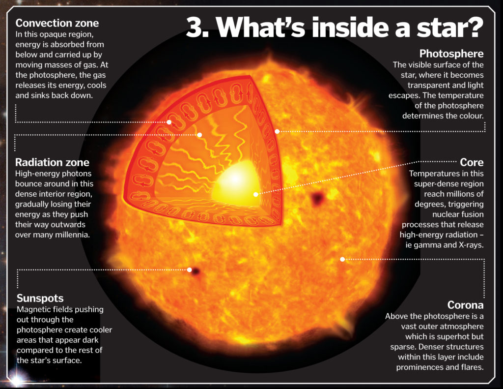 20-amazing-facts-about-stars-how-it-works-magazine