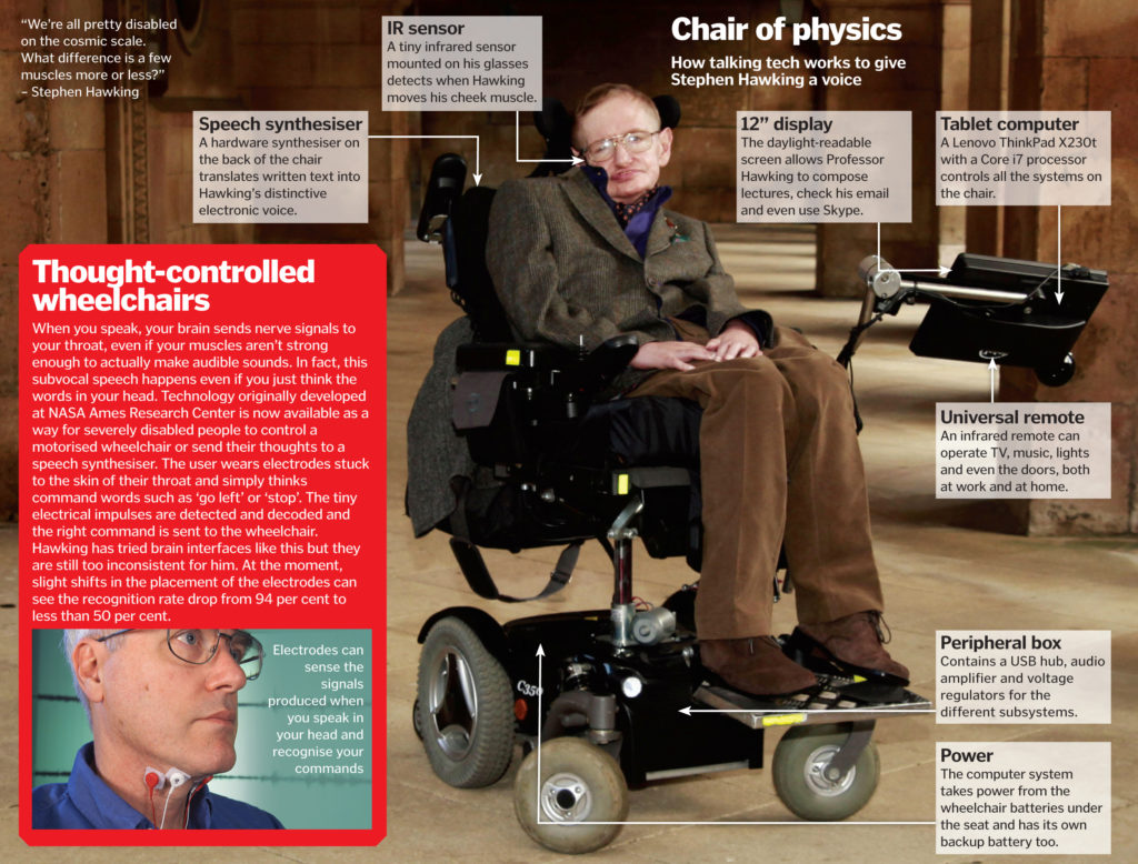 How Stephen Hawking's wheelchair works How It Works