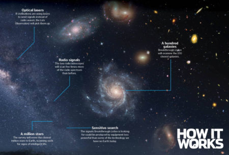 How the ground-breaking new search for alien life could prove we’re not alone