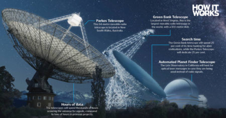 How the ground-breaking new search for alien life could prove we’re not alone