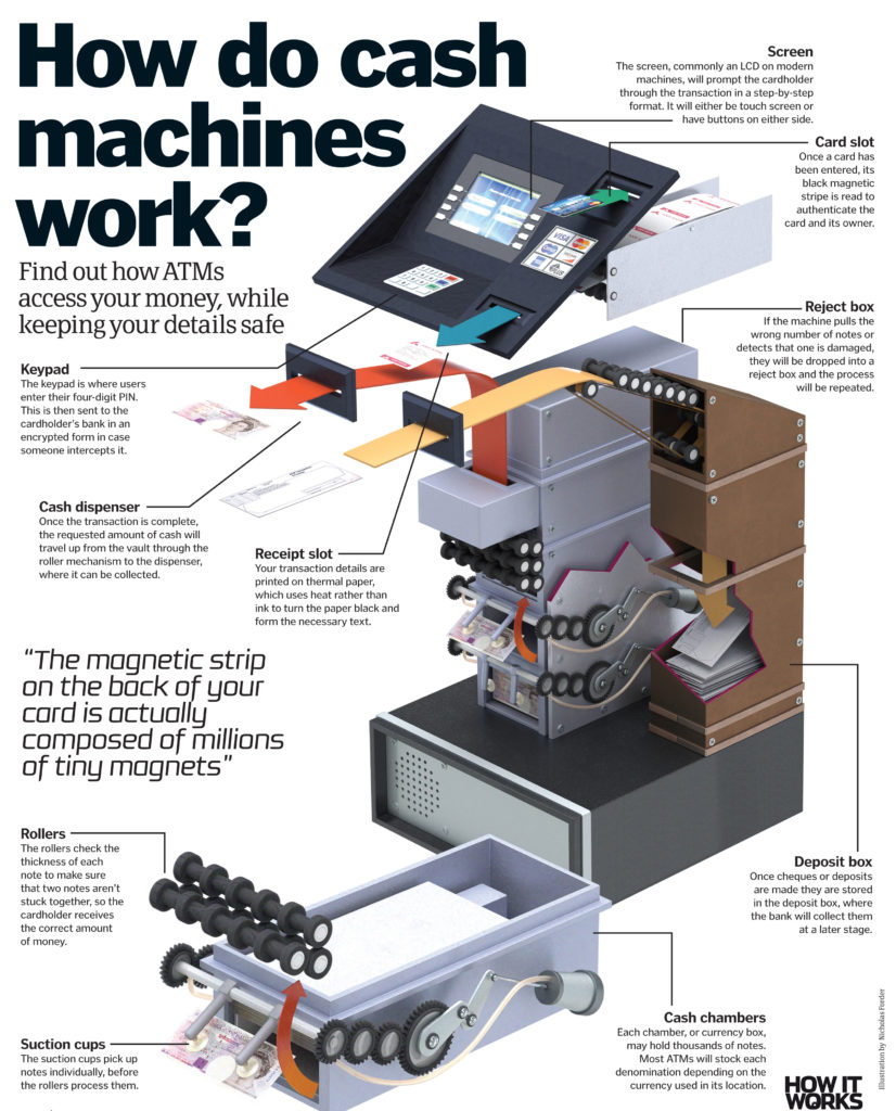 cash machine essay