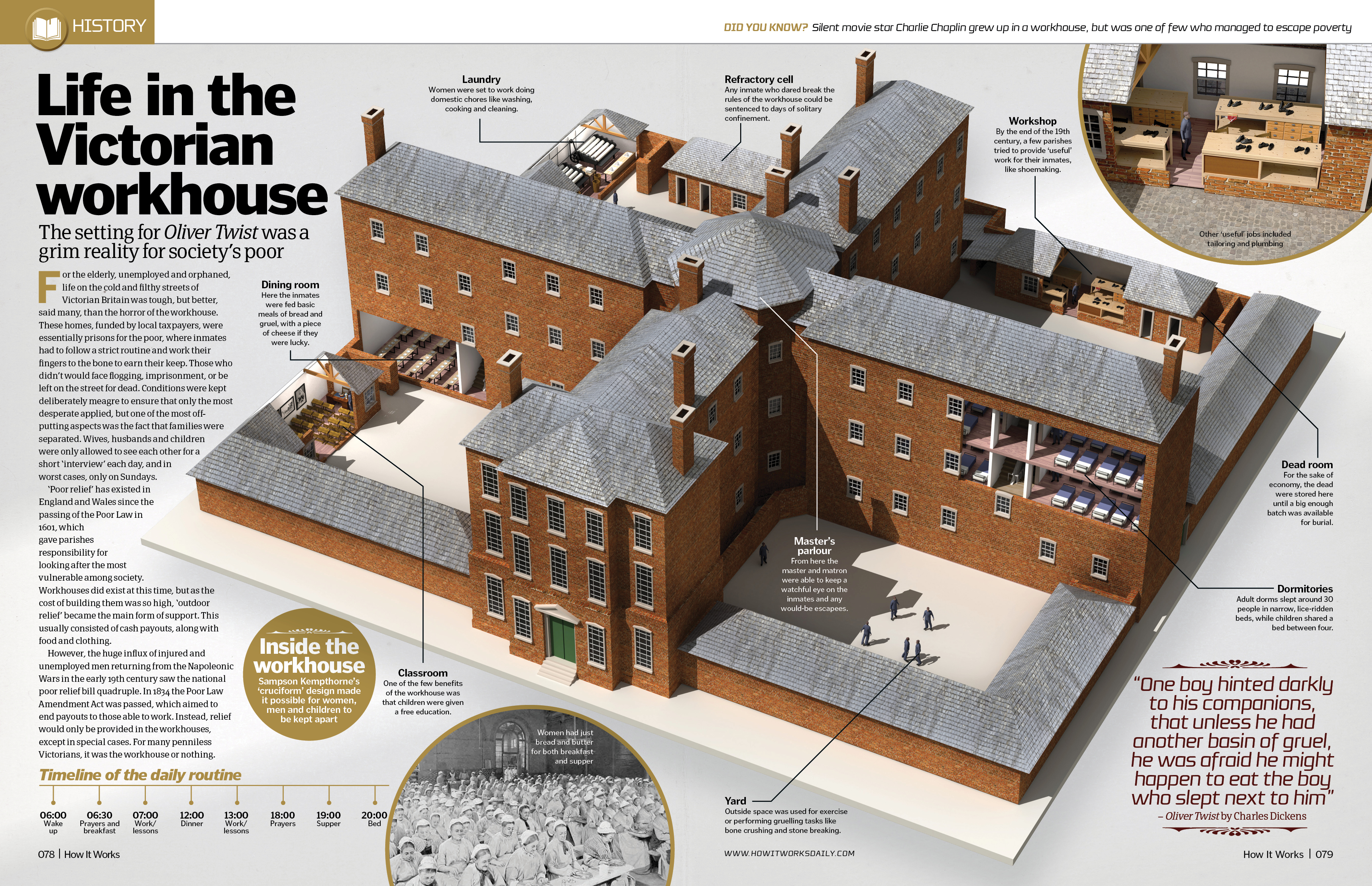 Life in the Victorian workhouse - How It Works Issue 85