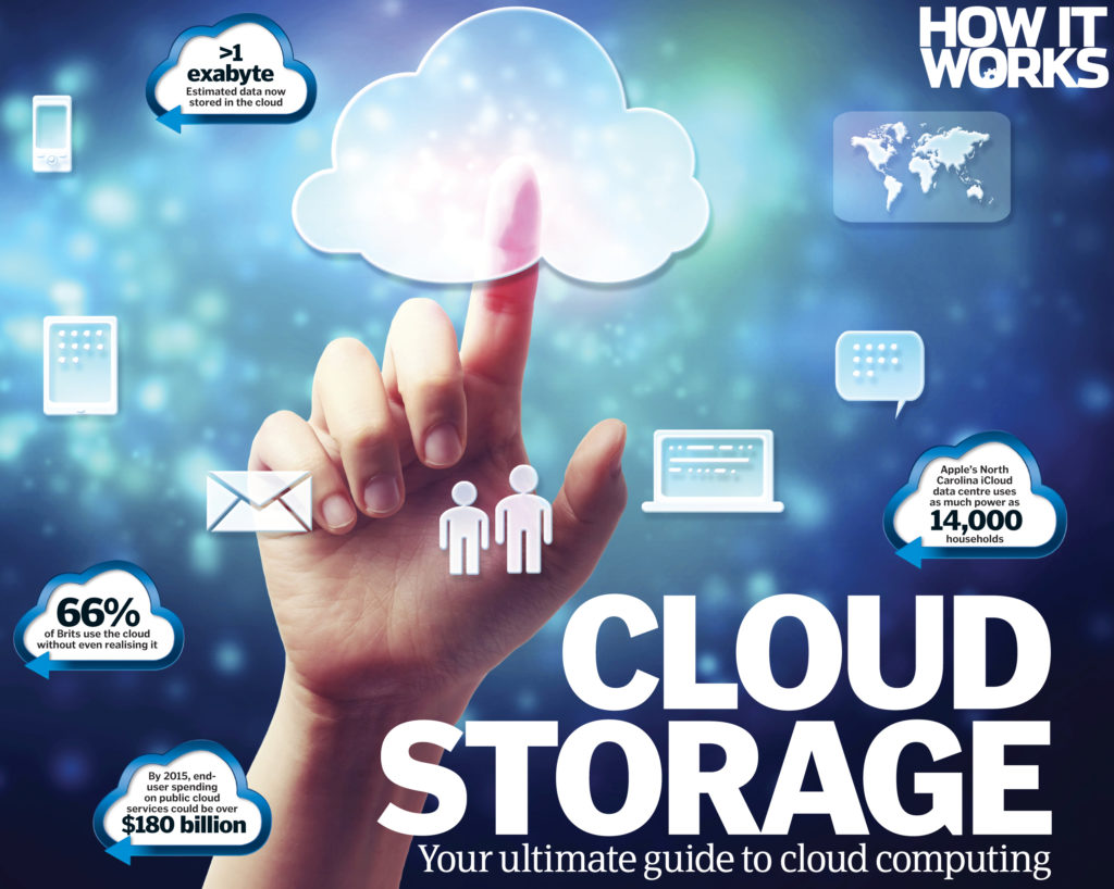 Cloud storage: What is it and how does it work? - How It Works