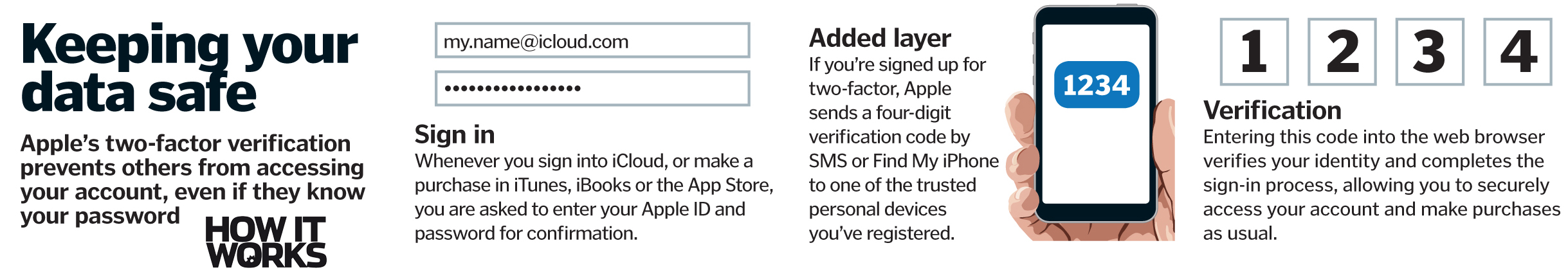How to keep your data safe