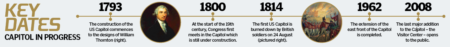 Capitol timeline