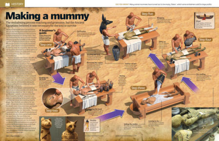 How It Works Magazine issue 89
