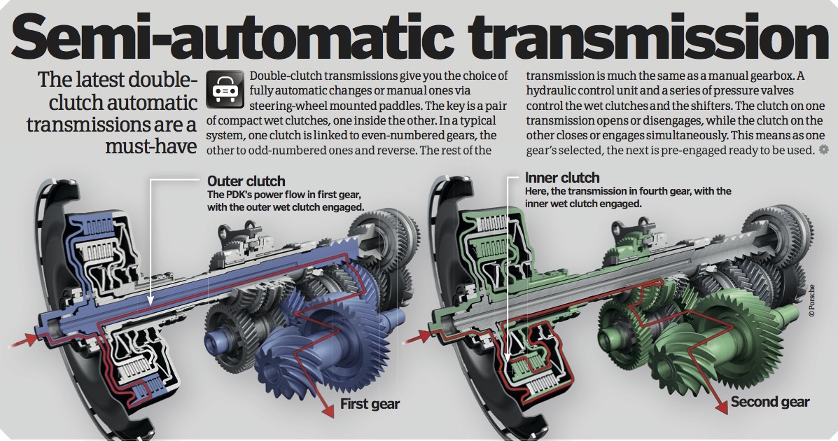 How paddle shifting works