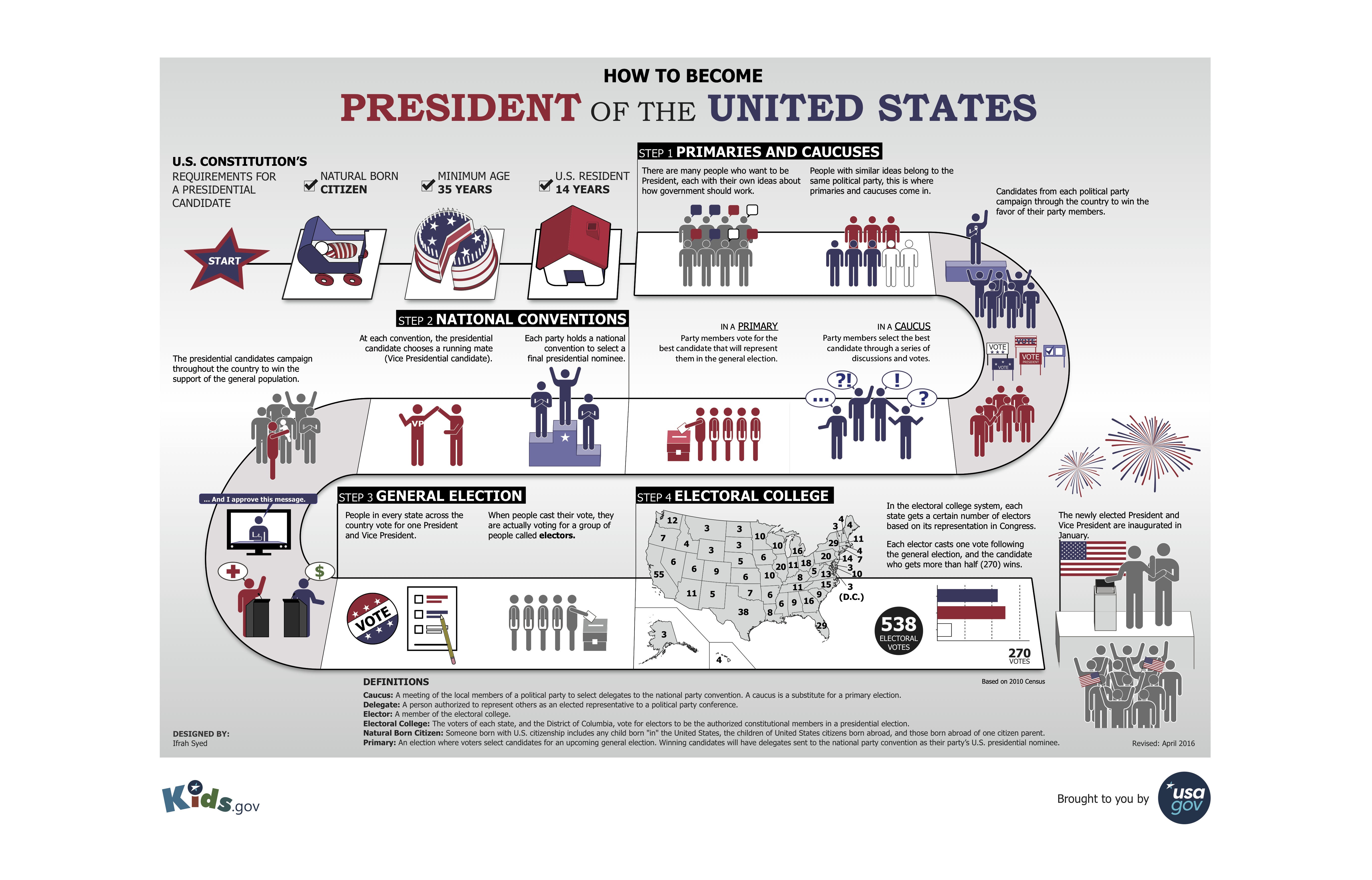How US Presidential elections work