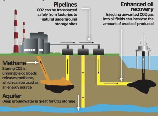 UK carbon capture University of Sheffield How It Works magazine