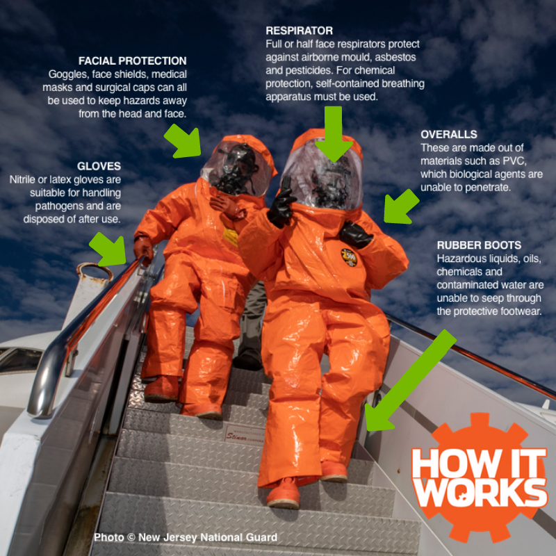How do hazmat suits work? – How It Works