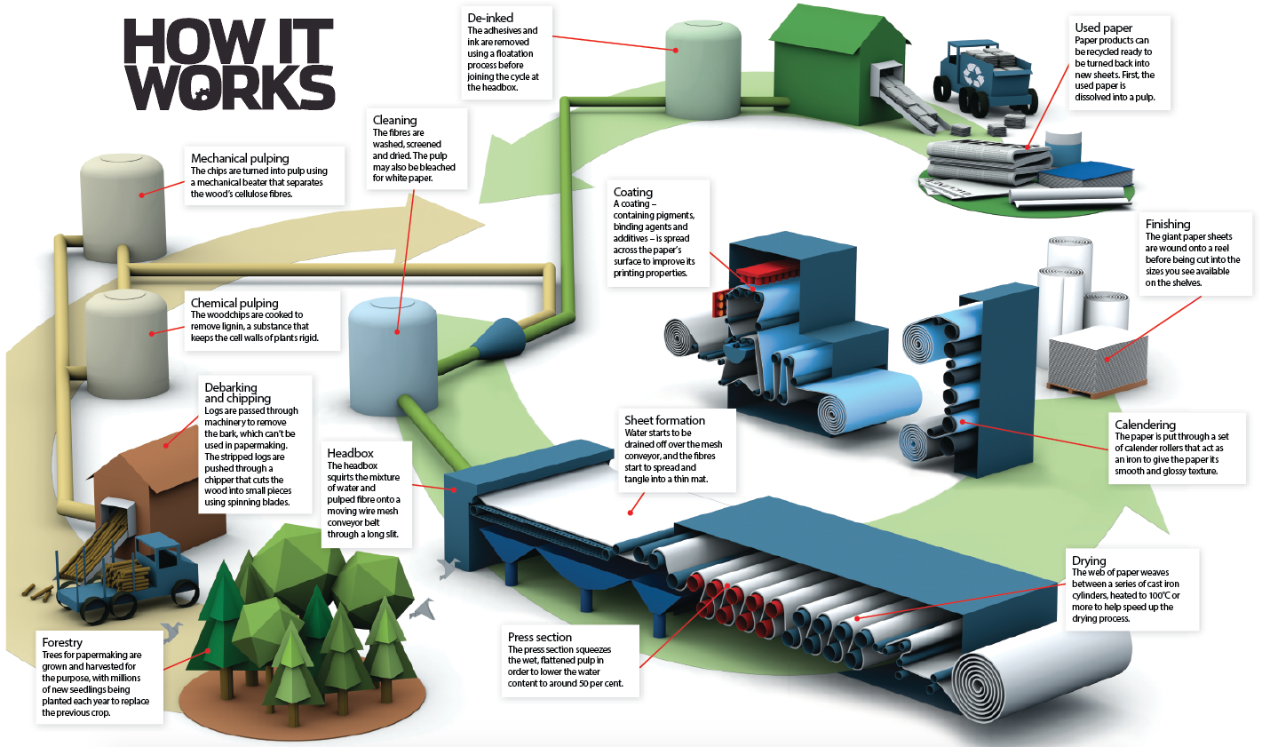 what is a term paper mill