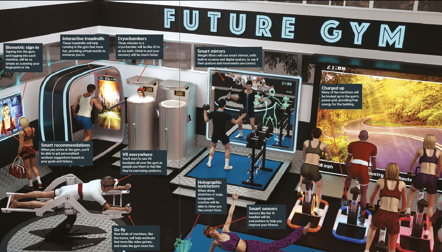 Hitech fitness How It Works