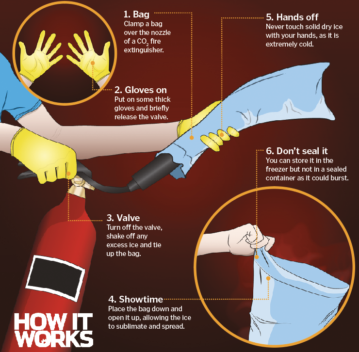 How Do I Safely Handle The Dry Ice? – Butcherbox Help Center