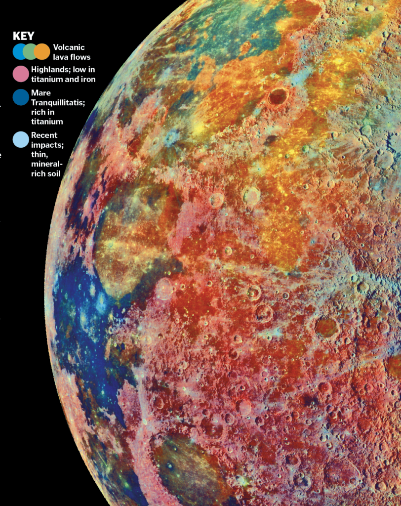 What is the Moon made of? How It Works