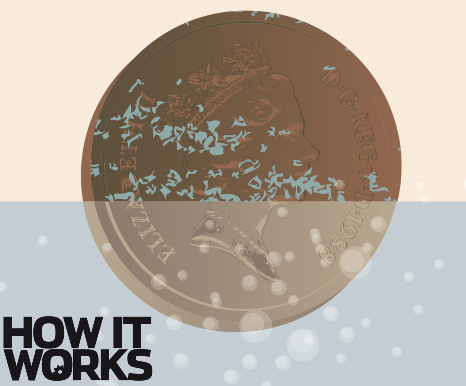How to clean dirty coins How It Works
