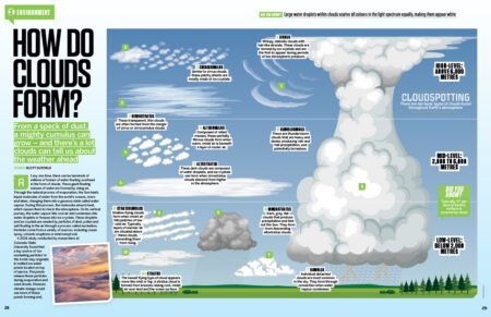 hiw216_clouds