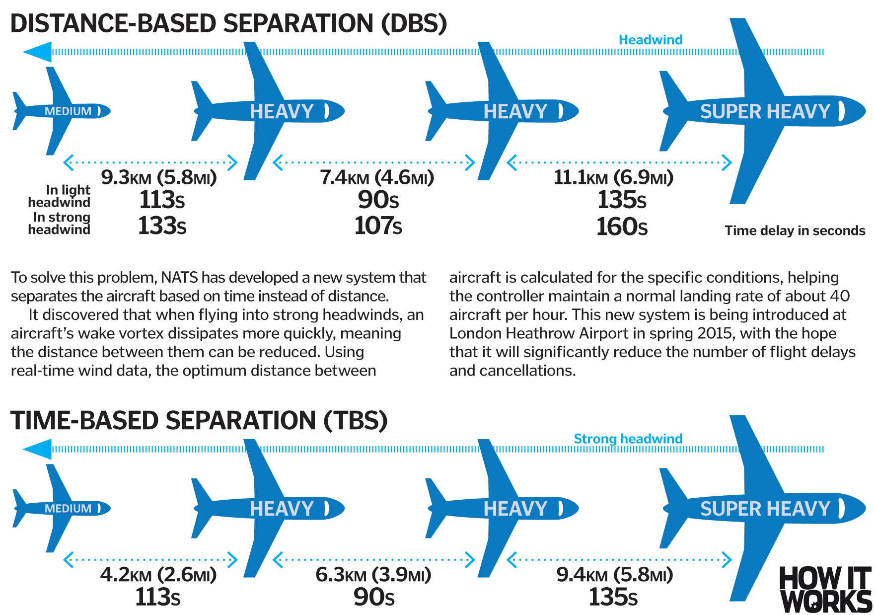 Aircraft separation