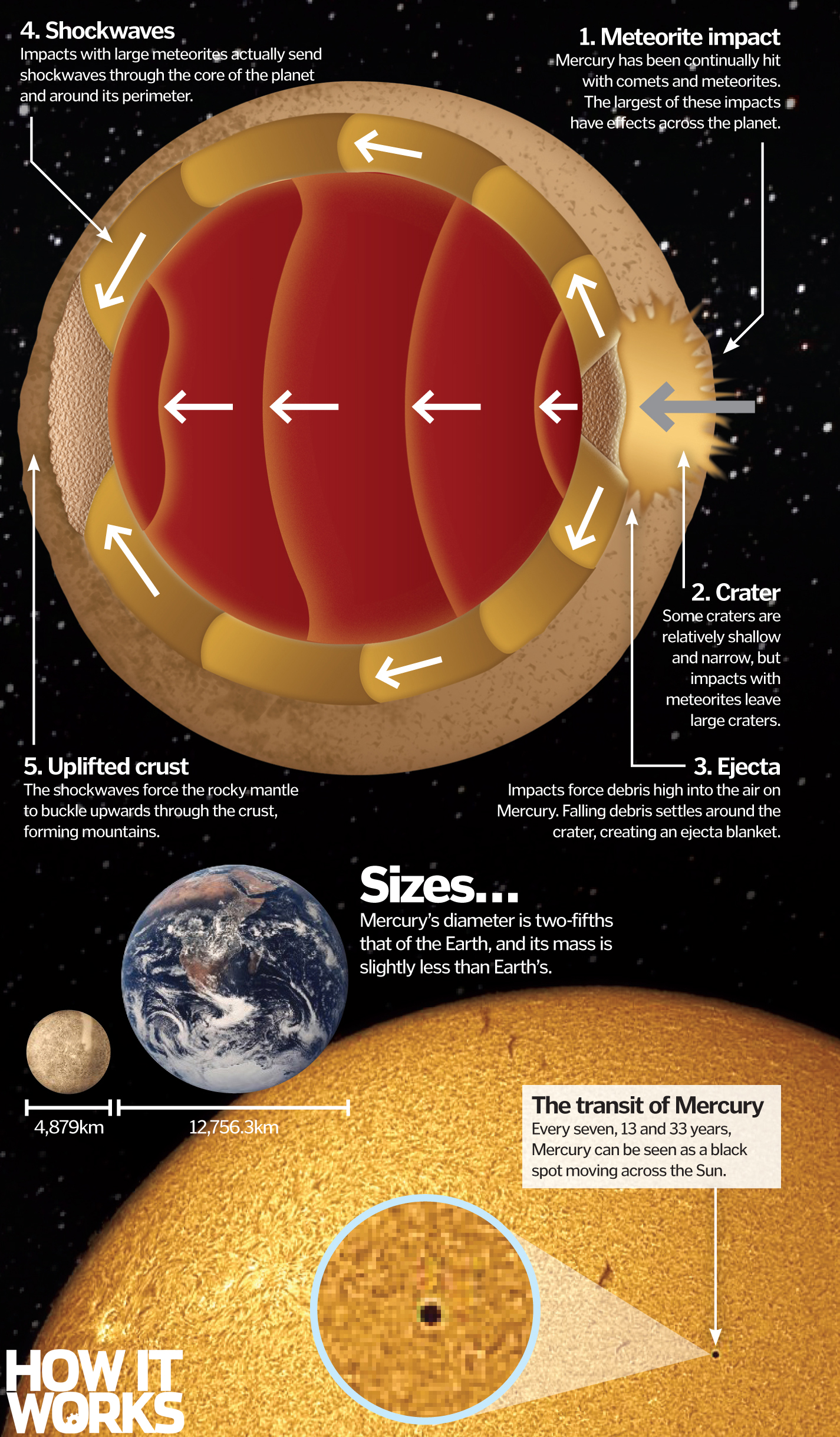 Mercury's surface