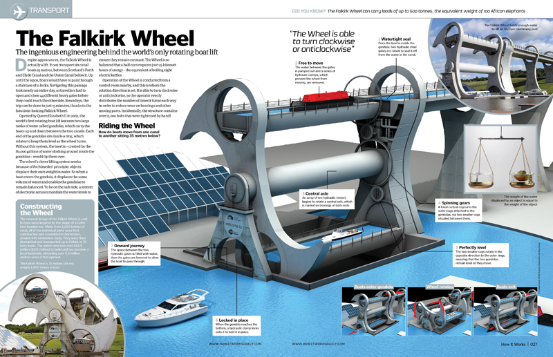 The Falkirk Wheel How It Works Issue 86